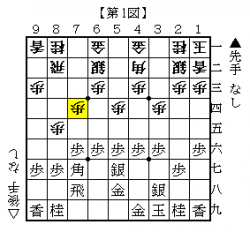 三間飛車vs居飛穴 厄介な中田流 元奨励会員アユムの将棋研究ブログ