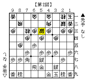 三間飛車vs居飛穴 厄介な中田流 元奨励会員アユムの将棋研究ブログ