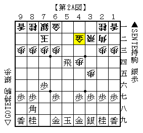 相振り中飛車 元奨励会員アユムの将棋研究ブログ