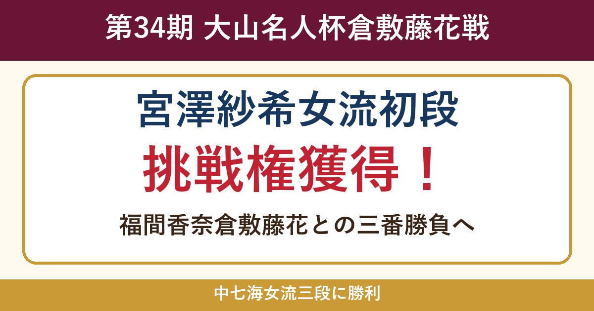 宮澤紗希女流初段が第34期倉敷藤花戦の挑戦権を獲得