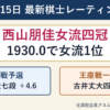 9月15日更新の最新棋士レーティング