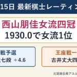 9月15日更新の最新棋士レーティング
