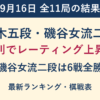 9月16日の全11局。柵木五段・磯谷女流二段が勝利しレーティング上昇。磯谷女流二段は6戦全勝。