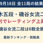 9月16日の全11局。柵木五段・磯谷女流二段が勝利しレーティング上昇。磯谷女流二段は6戦全勝。