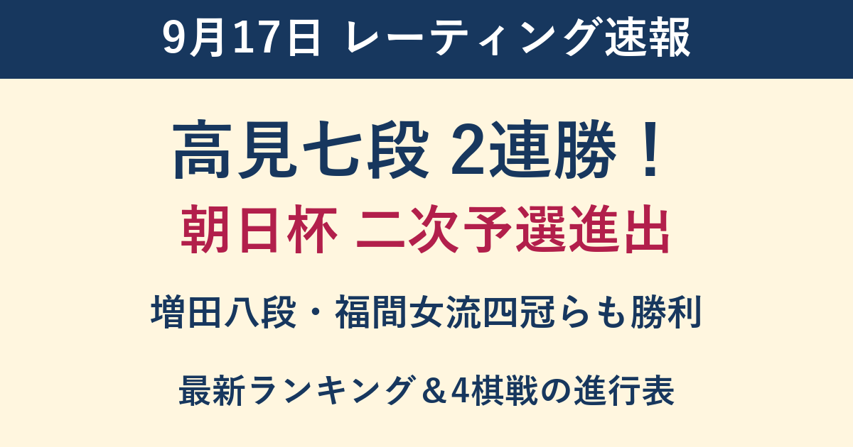 9月17日レーティング速報。高見七段が2連勝で朝日杯二次予選進出。増田八段・福間女流四冠らも勝利