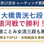大橋貴洸七段が銀河戦で勝利 9月17日分レーティング更新