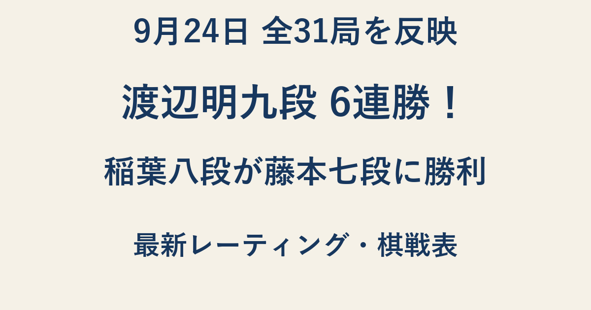 9月24日全31局を反映。渡辺明九段6連勝、稲葉八段が藤本七段に勝利。最新レーティング・棋戦表