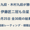羽生九段・木村九段が勝利！伊藤匠二冠も白星｜9月25日全30局の結果と最新レーティング