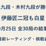 羽生九段・木村九段が勝利！伊藤匠二冠も白星｜9月25日全30局の結果と最新レーティング