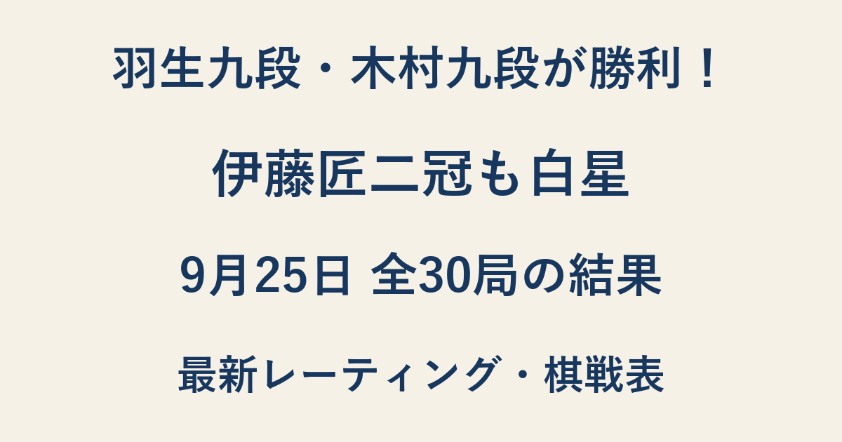 羽生九段・木村九段が勝利！伊藤匠二冠も白星｜9月25日全30局の結果と最新レーティング