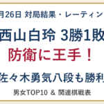 西山白玲が3勝1敗で防衛に王手。佐々木勇気八段も勝利。9月26日結果と男女レーティング