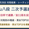 9月28日全11局の結果と最新レーティング。村山慈明八段が朝日杯で連勝し二次予選進出。男女TOP10と関連棋戦表。