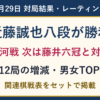 銀河戦で近藤誠也八段が勝利。9月29日全12局の結果・レーティング増減・男女TOP10と関連棋戦表。