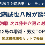銀河戦で近藤誠也八段が勝利。9月29日全12局の結果・レーティング増減・男女TOP10と関連棋戦表。