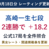 9月18日の将棋レーティング更新 高崎一生七段が同日2連勝