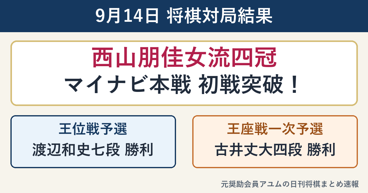 西山朋佳女流四冠、渡辺和史七段、古井丈大四段の9月14日対局結果