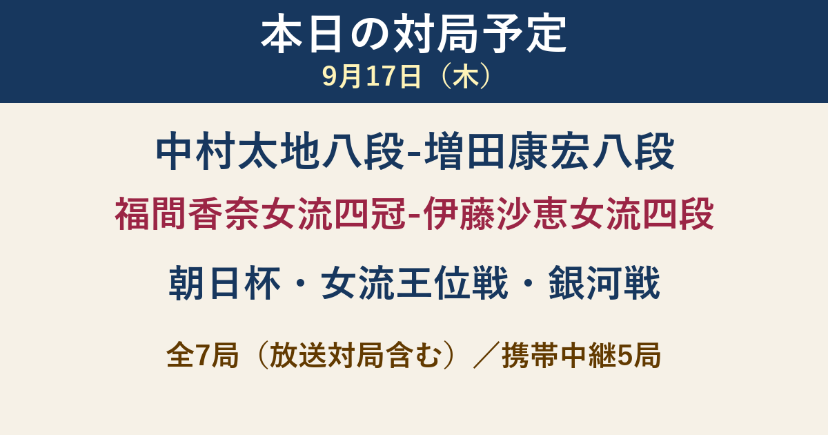 9月17日の対局予定 中村太地八段―増田康宏八段、福間香奈女流四冠―伊藤沙恵女流四段ほか全7局