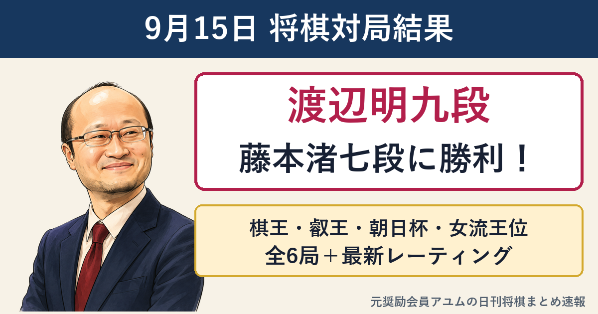 渡辺明九段が藤本渚七段に勝利 9月15日の将棋対局結果と最新レーティング