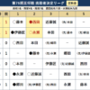 第76期王将戦挑戦者決定リーグ 西田拓也六段の永瀬拓矢九段戦勝利反映後