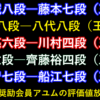 9月7日 元奨励会員アユムの評価値放送