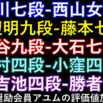 9月15日の評価値放送予定5局9月15日の評価値放送予定5局