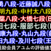 10月15日の評価値放送対象6局。佐々木勇気対近藤誠也、渡辺明対中村太地ほか。