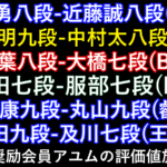 10月15日の評価値放送対象6局。佐々木勇気対近藤誠也、渡辺明対中村太地ほか。