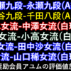 10月16日の評価値放送対象6局。広瀬対永瀬、糸谷対千田のA級順位戦と、白玲戦・女流順位戦C級4局。