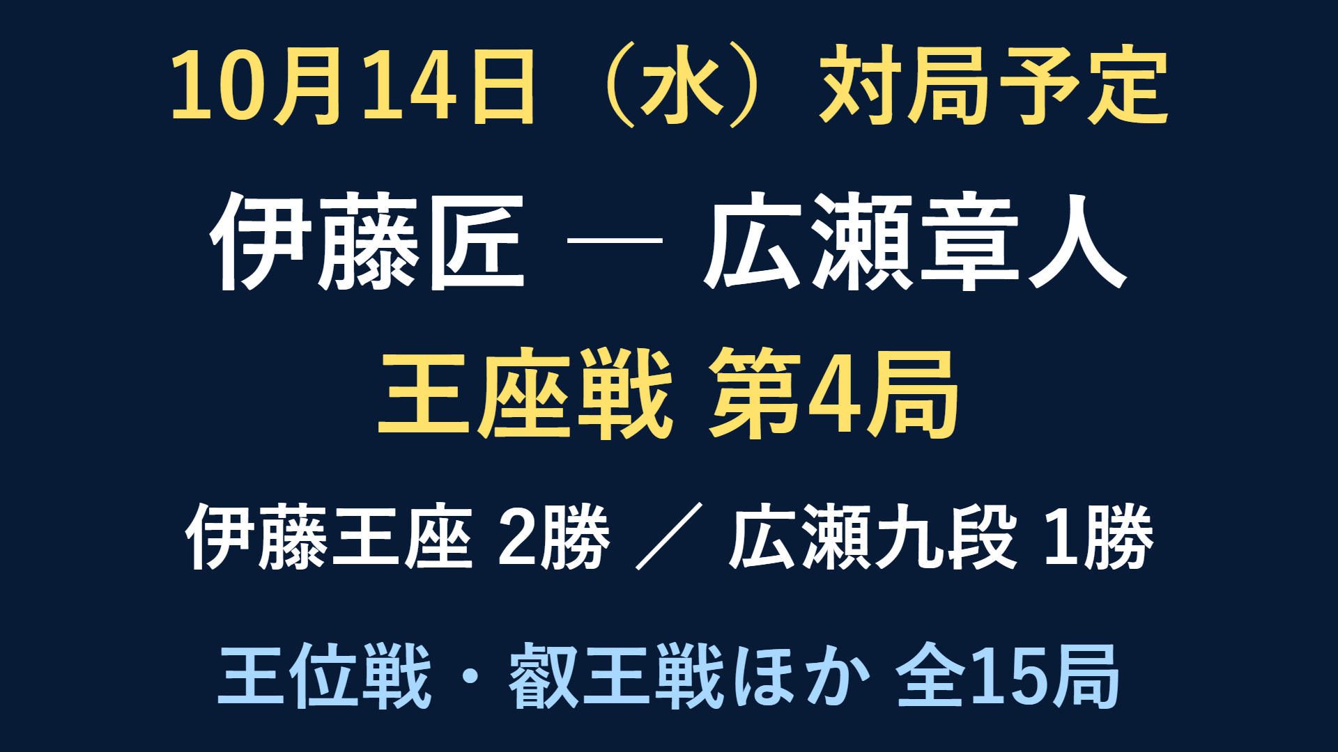 10月14日の対局予定。伊藤匠対広瀬章人の王座戦第4局ほか全15局。