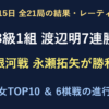 10月15日全21局結果。B級1組の渡辺明九段が7連勝、銀河戦は永瀬拓矢九段が勝利。男女レーティングと6棋戦の進行表。