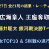 10月27日全21局結果。広瀬章人が王座奪取、藤井聡太は銀河戦決勝トーナメント進出。男女レーティングと5棋戦の進行表。