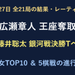 10月27日全21局結果。広瀬章人が王座奪取、藤井聡太は銀河戦決勝トーナメント進出。男女レーティングと5棋戦の進行表。