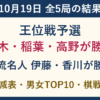 10月19日王位戦予選と女流名人リーグ全5局の結果、レーティング増減、男女TOP10。