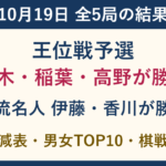 10月19日王位戦予選と女流名人リーグ全5局の結果、レーティング増減、男女TOP10。
