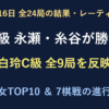 10月16日全24局結果。A級順位戦は永瀬拓矢九段と糸谷哲郎八段が勝利。白玲C級9局、男女レーティングと7棋戦の進行表。