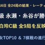 10月16日全24局結果。A級順位戦は永瀬拓矢九段と糸谷哲郎八段が勝利。白玲C級9局、男女レーティングと7棋戦の進行表。