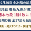 10月20日全24局の結果。豊島九段が銀河戦で勝利、藤本七段が新人王戦を1勝1敗に。白玲D級17局と男女レーティング・棋戦表。