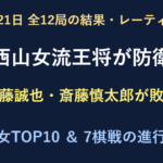 10月21日全12局結果。女流王将戦は西山朋佳女流王将が2勝1敗で防衛。男女レーティングと7棋戦の進行表。
