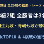 10月28日全25局結果。B級2組の羽生九段・青嶋七段が勝利。男女レーティングと4棋戦の進行表。