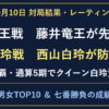 竜王戦は藤井竜王が先勝。白玲戦は西山白玲が4勝1敗で防衛。10月10日結果と男女レーティング。