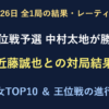 10月26日全1局結果。王位戦予選で中村太地八段が近藤誠也八段に勝利。男女レーティングと王位戦の進行表。