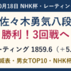 佐々木勇気八段がNHK杯3回戦へ。レーティング1859.6、5.4上昇。