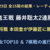 10月23日全15局結果。竜王戦は藤井聡太竜王が2連勝。王将戦は本田奎六段が伊藤匠王座に勝利。男女レーティングと7棋戦の進行表。