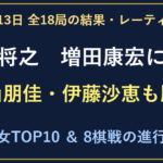 10月13日の全18局結果。豊島将之九段、西山朋佳女流王将、伊藤沙恵女流四段が勝利。男女レーティングと関連棋戦表。