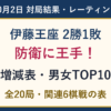 伊藤王座が2勝1敗で防衛に王手。10月2日全20局の結果・レーティング増減・男女TOP10と関連6棋戦表。