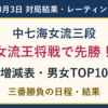 女流王将戦第1局は中七海女流三段が先勝。10月3日の結果・レーティング増減・男女TOP10・三番勝負の日程。