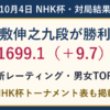屋敷伸之九段がNHK杯で勝利。レーティング1699.1、増減+9.7。男女TOP10とNHK杯トーナメント表。