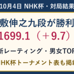 屋敷伸之九段がNHK杯で勝利。レーティング1699.1、増減+9.7。男女TOP10とNHK杯トーナメント表。
