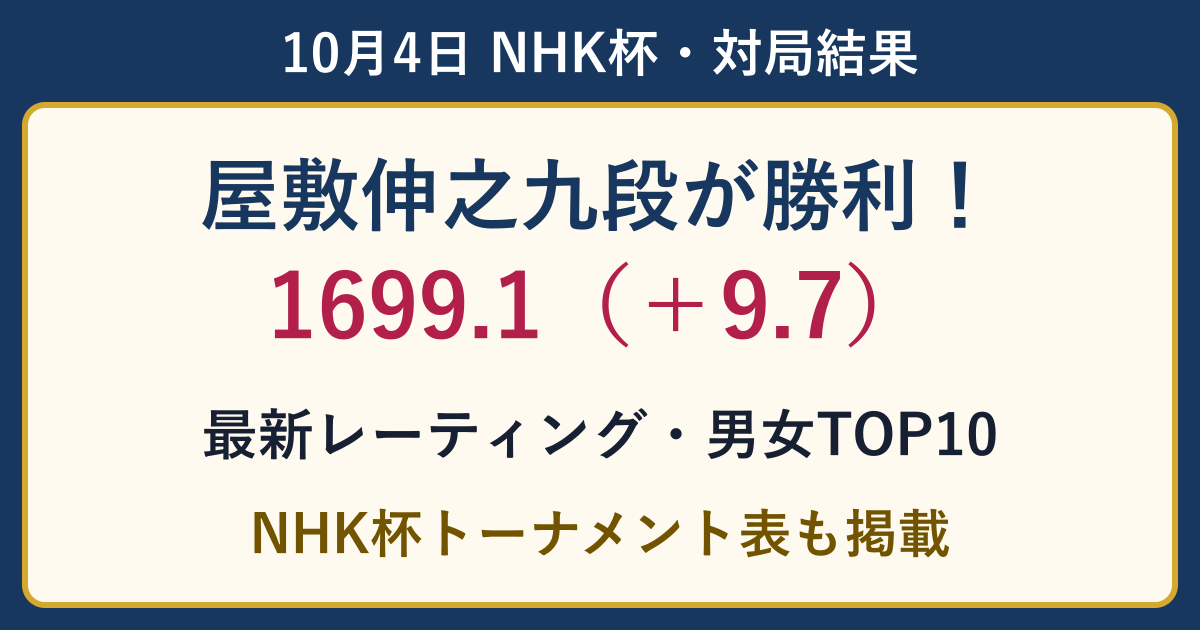 屋敷伸之九段がNHK杯で勝利。レーティング1699.1、増減+9.7。男女TOP10とNHK杯トーナメント表。