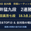 10月8日全26局の結果と最新レーティング。藤井猛九段2連勝、澤田真吾七段18.3点上昇。